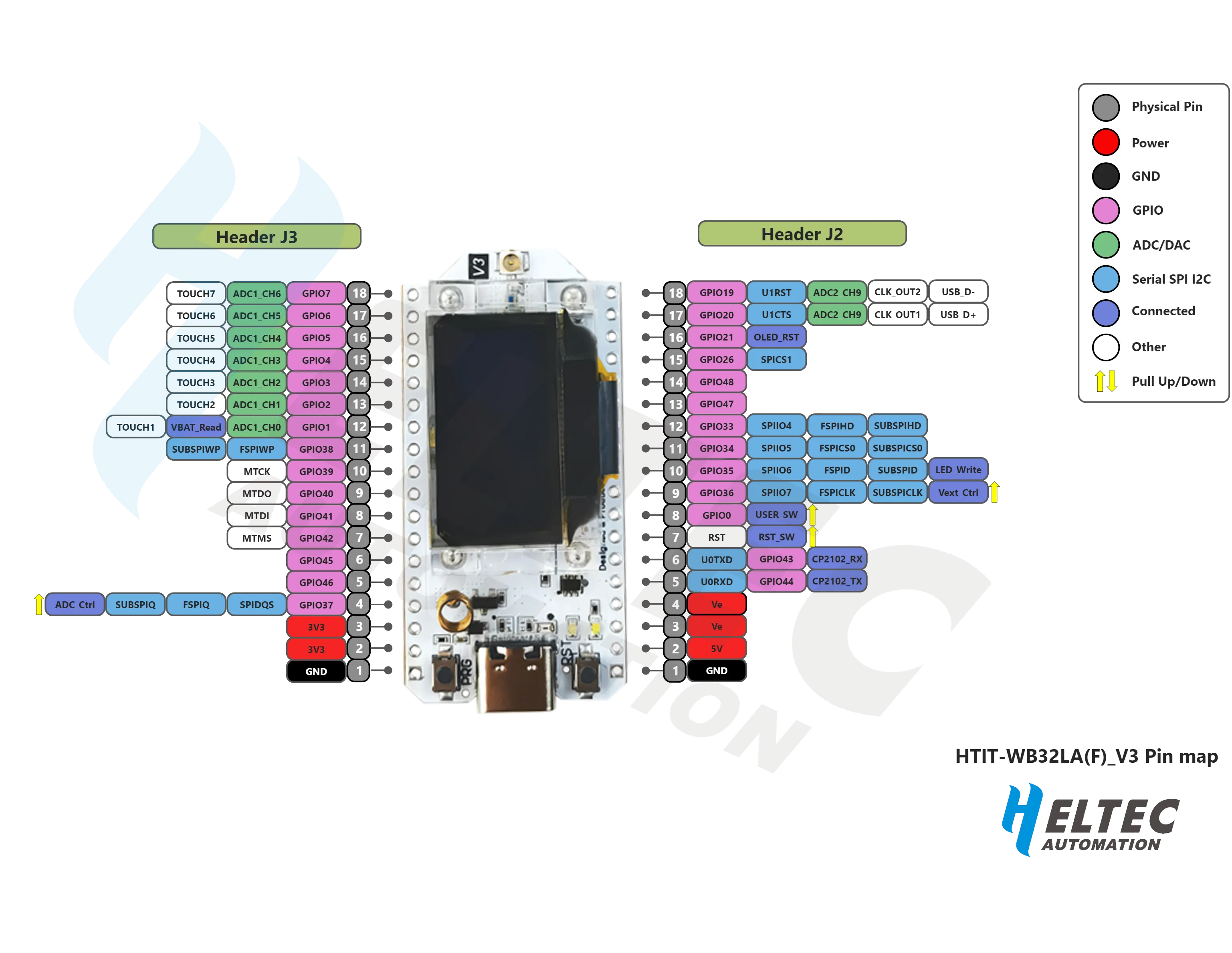 HTIT-V3_PIN_MAP