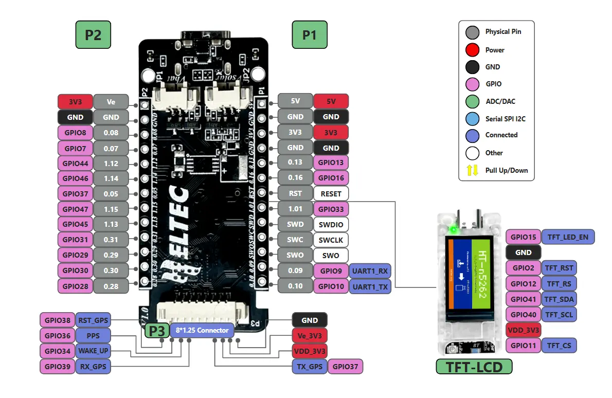 Mesh_Node_T114_PIN_MAP