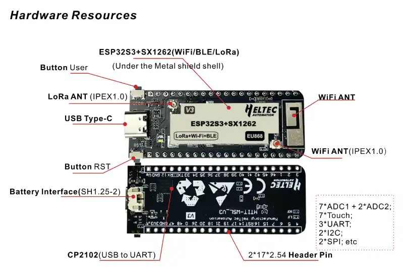 Hardware Resources