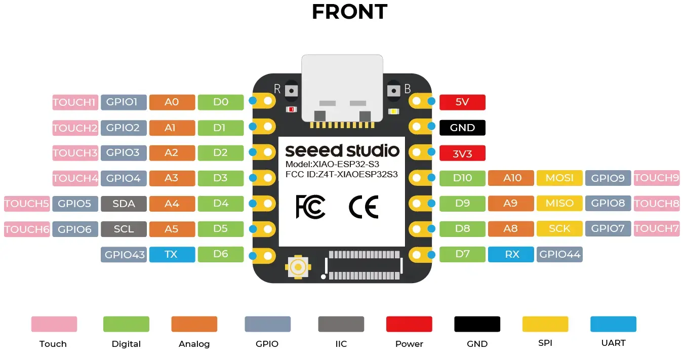 SenseCAP Indicator for Meshtastic