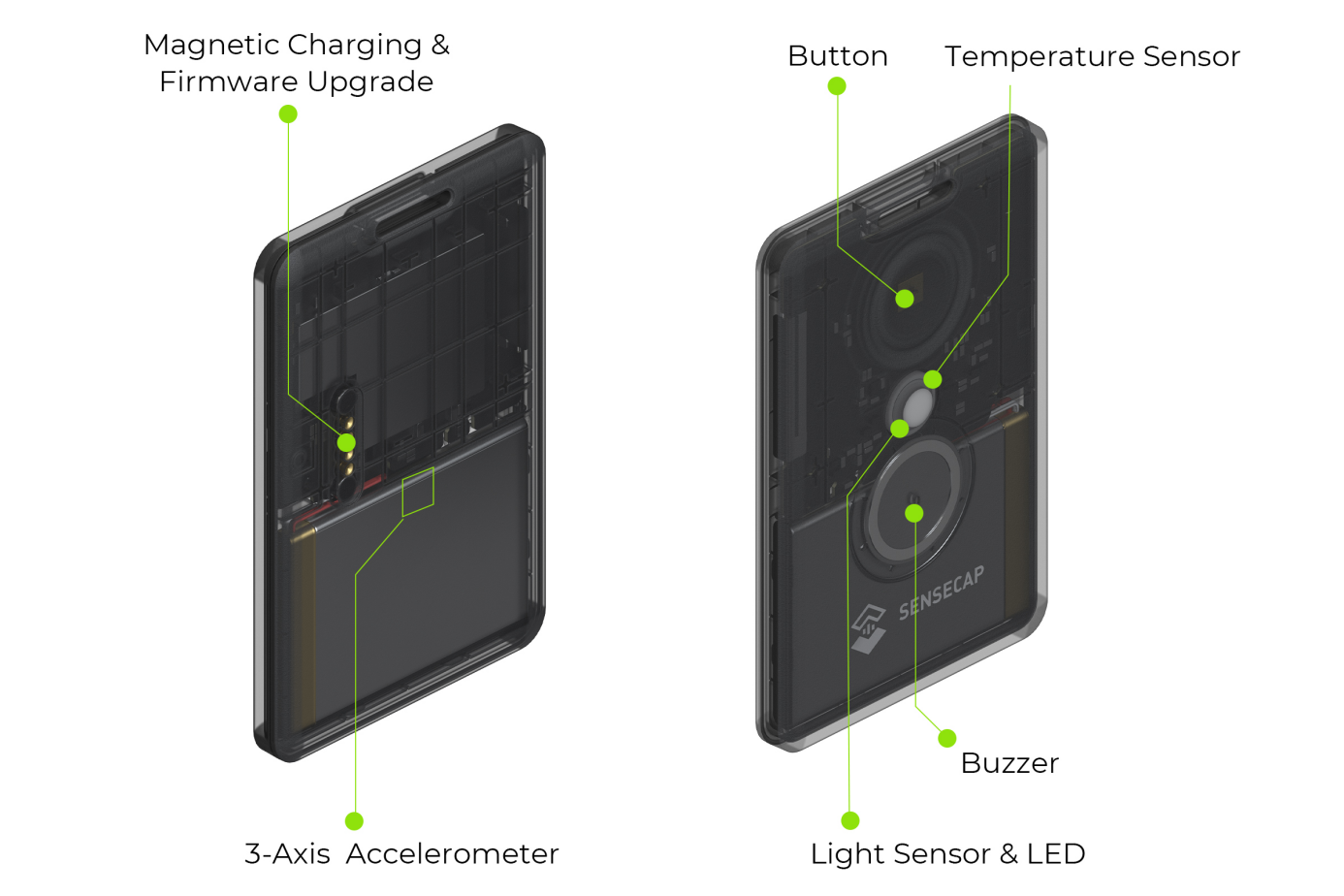 SenseCAP Card Tracker T1000-E Dimensions