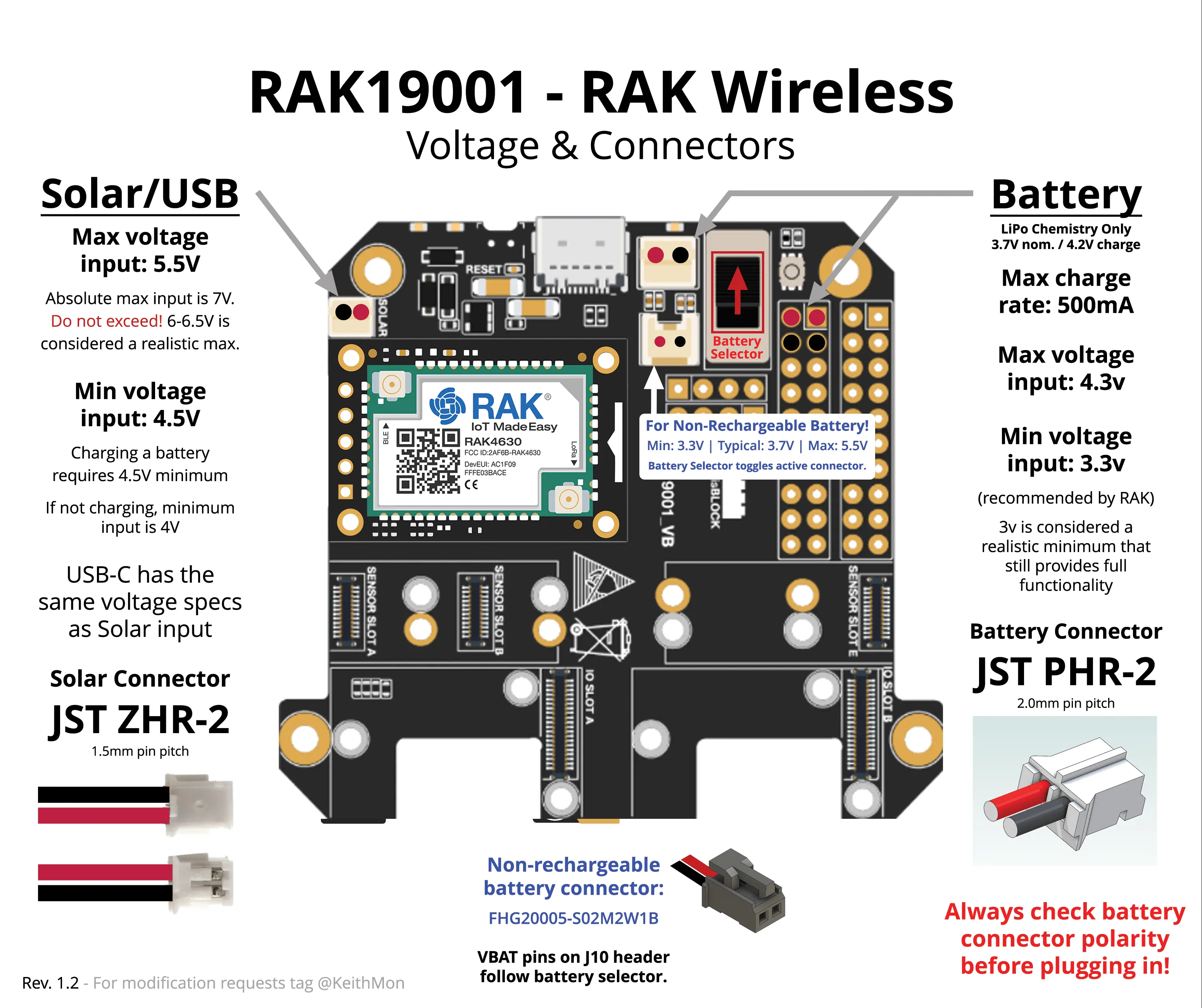 RAK19001 Connectors