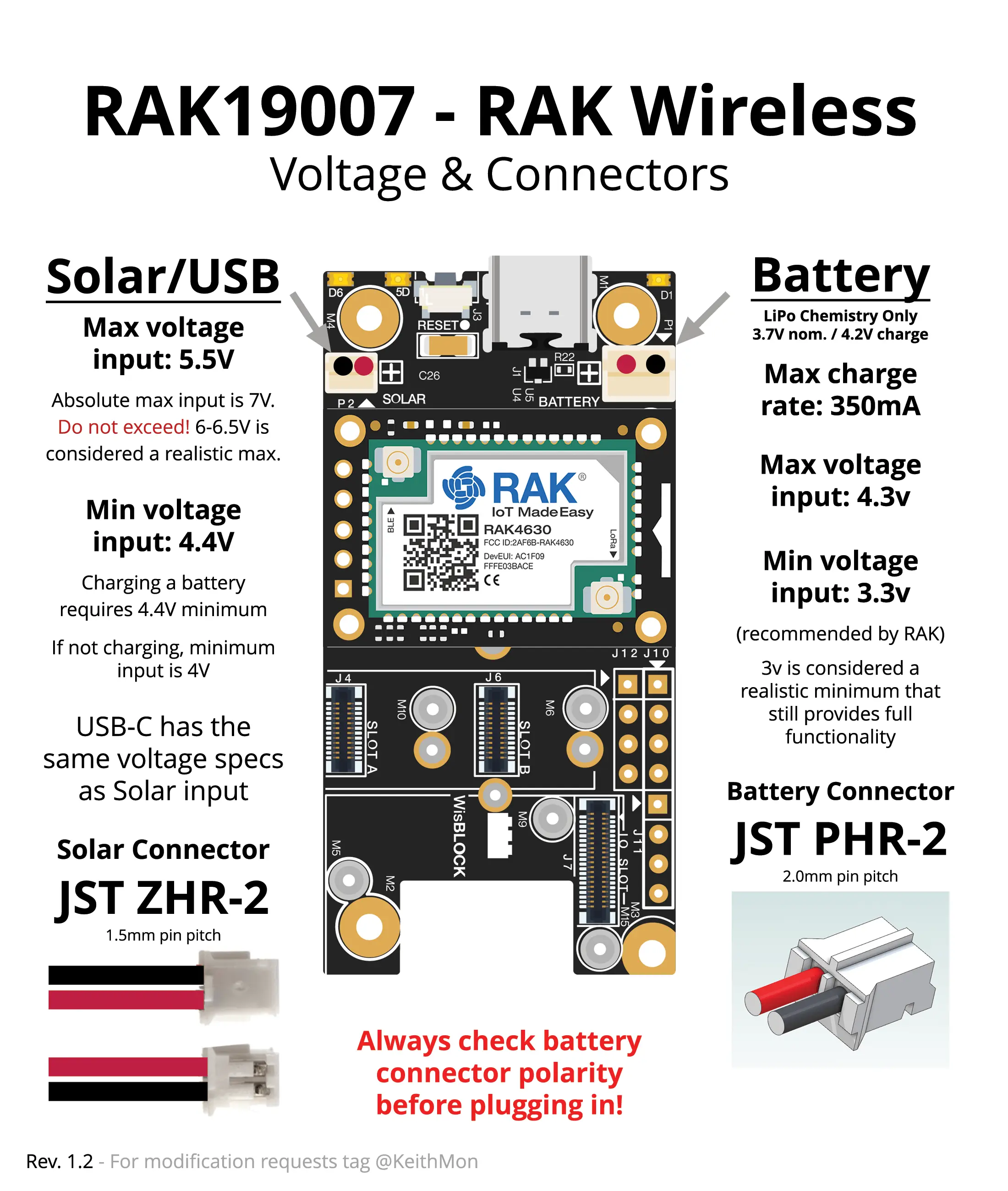 RAK19007 Connectors